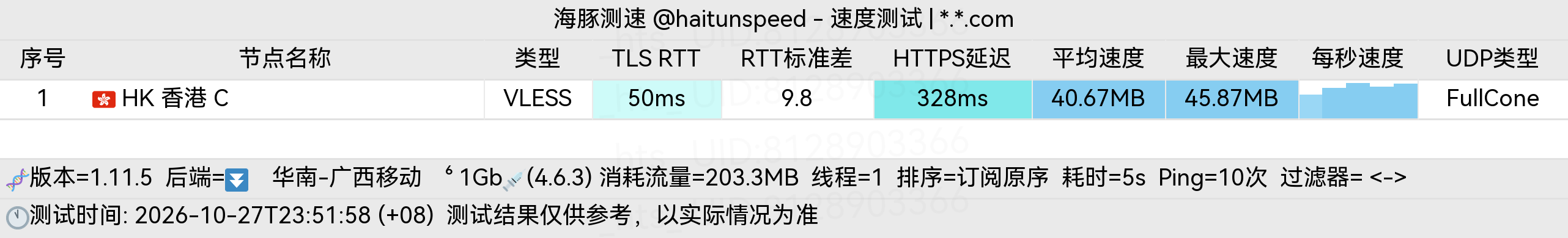 🐬海豚测速|机场评测|后端招募 配图