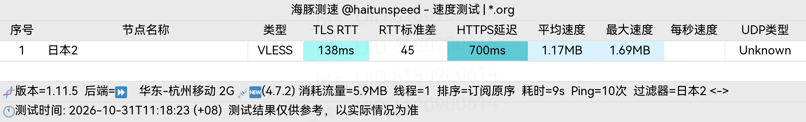 🐬海豚测速|机场评测|后端招募 配图