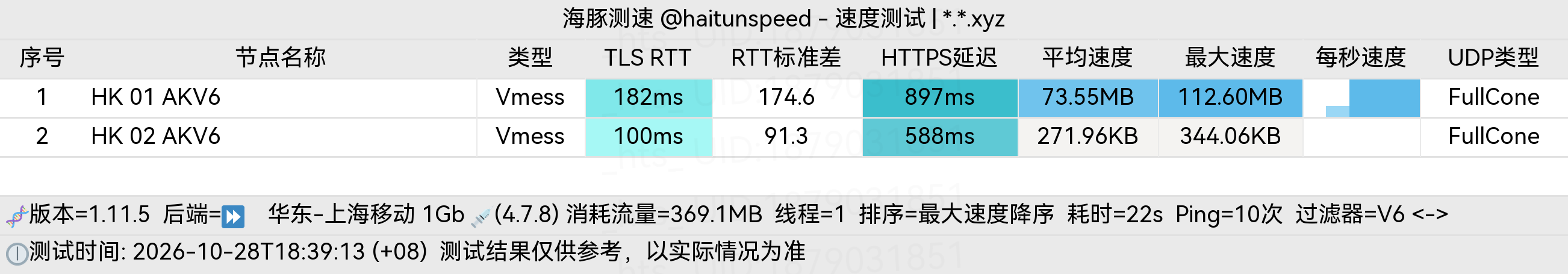 🐬海豚测速|机场评测|后端招募 配图
