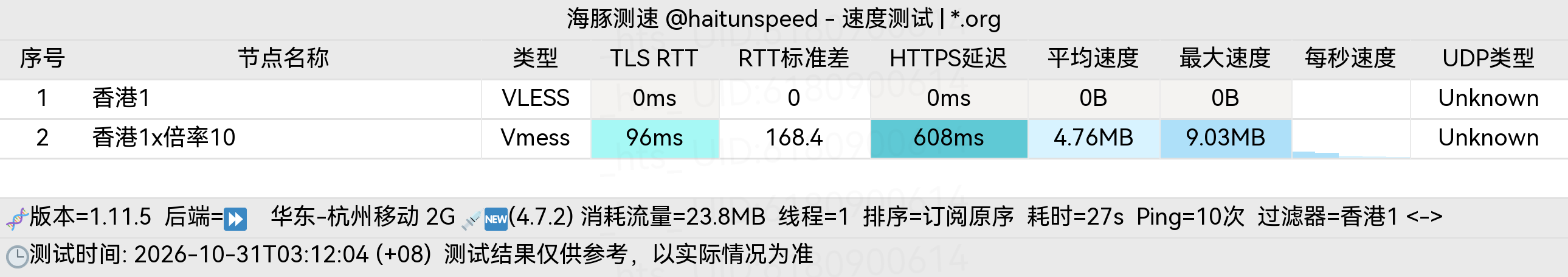 🐬海豚测速|机场评测|后端招募 配图