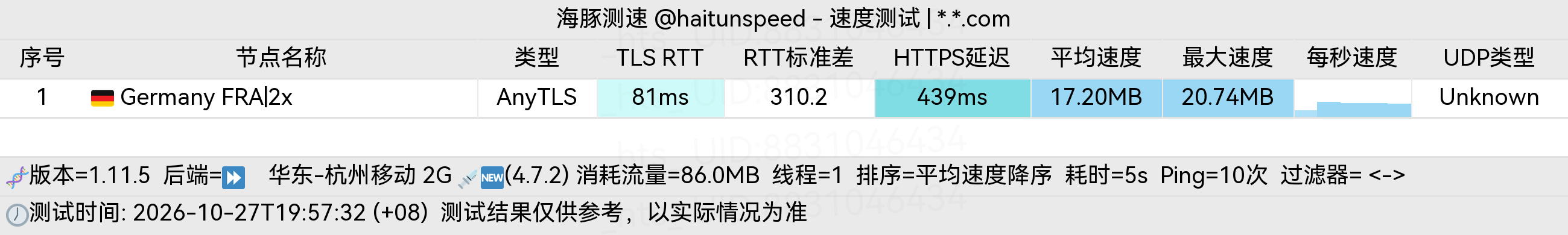 🐬海豚测速|机场评测|后端招募 配图