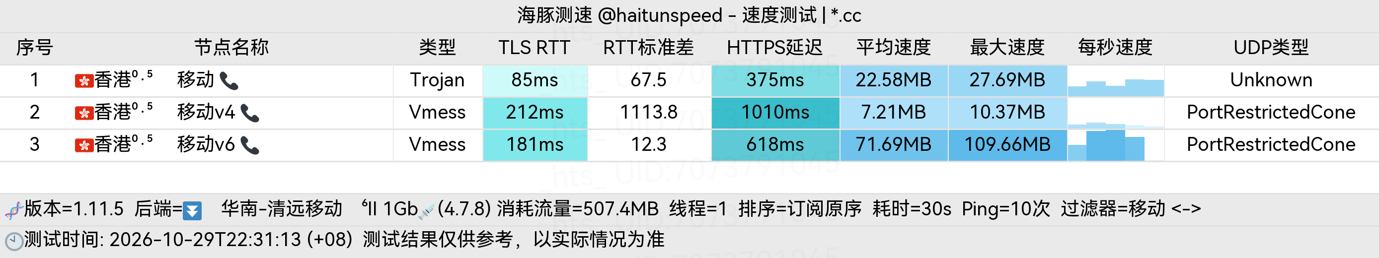 🐬海豚测速|机场评测|后端招募 配图