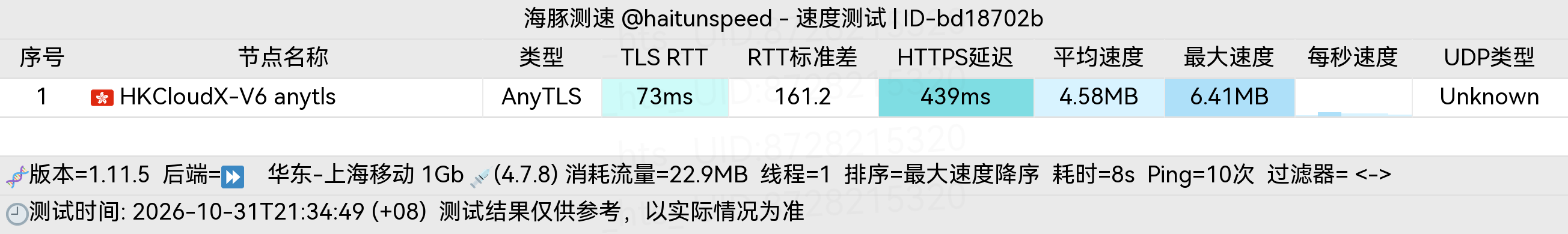 🐬海豚测速|机场评测|后端招募 配图