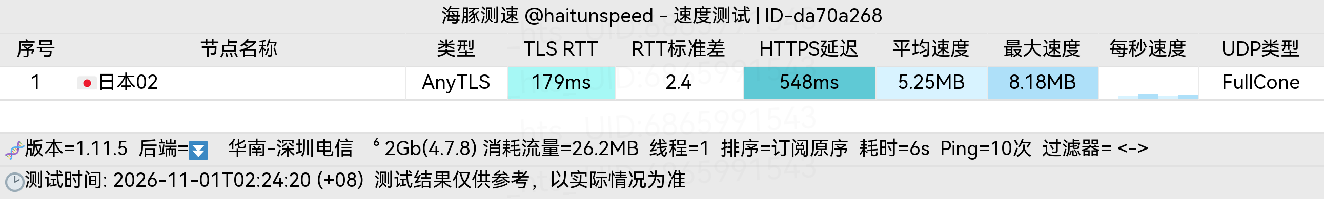 🐬海豚测速|机场评测|后端招募 配图