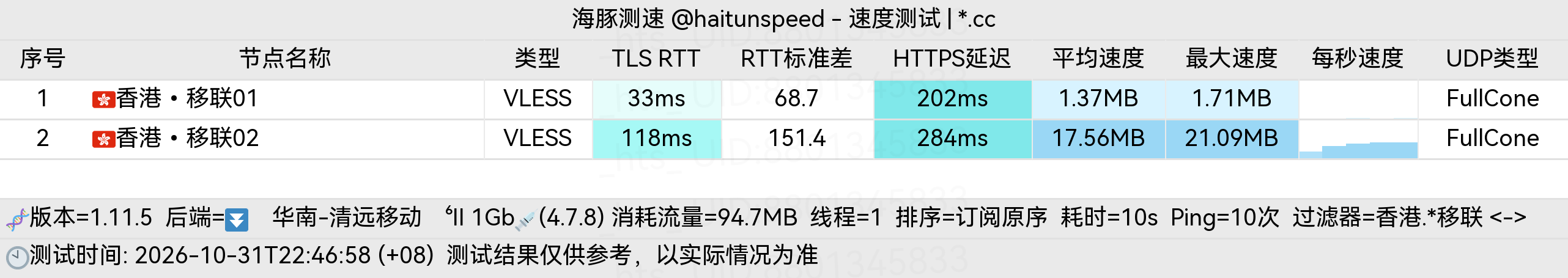 🐬海豚测速|机场评测|后端招募 配图