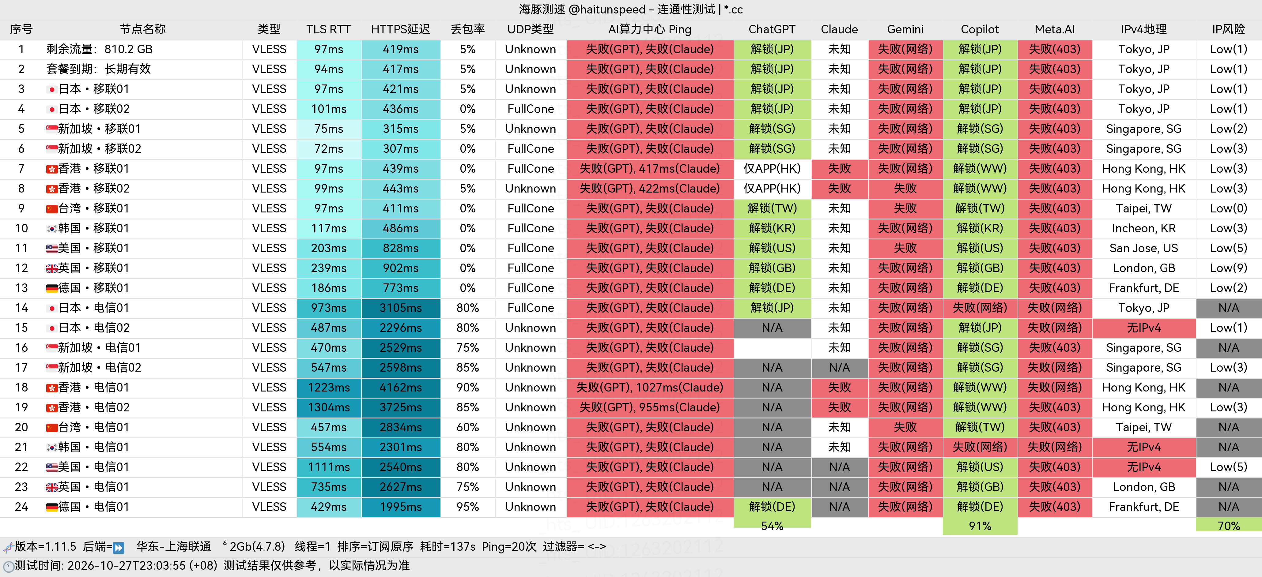 🐬海豚测速|机场评测|后端招募 配图