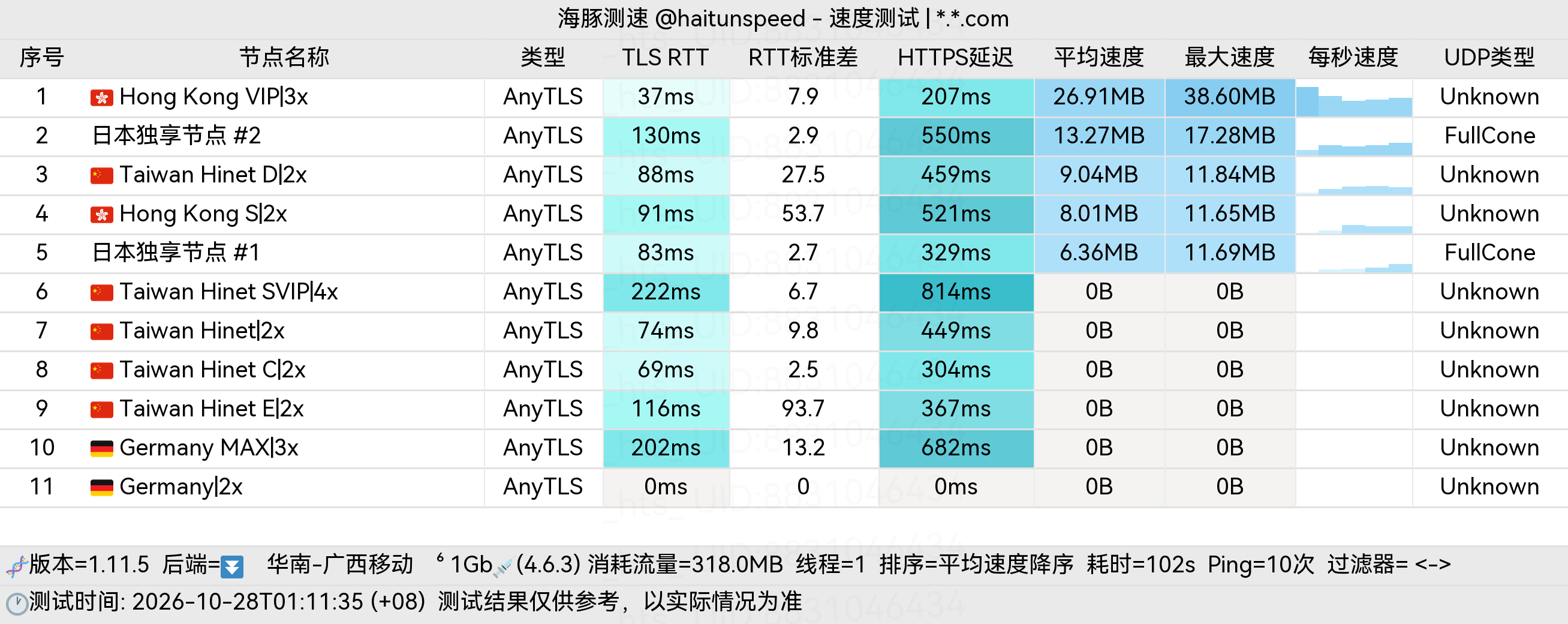 🐬海豚测速|机场评测|后端招募 配图