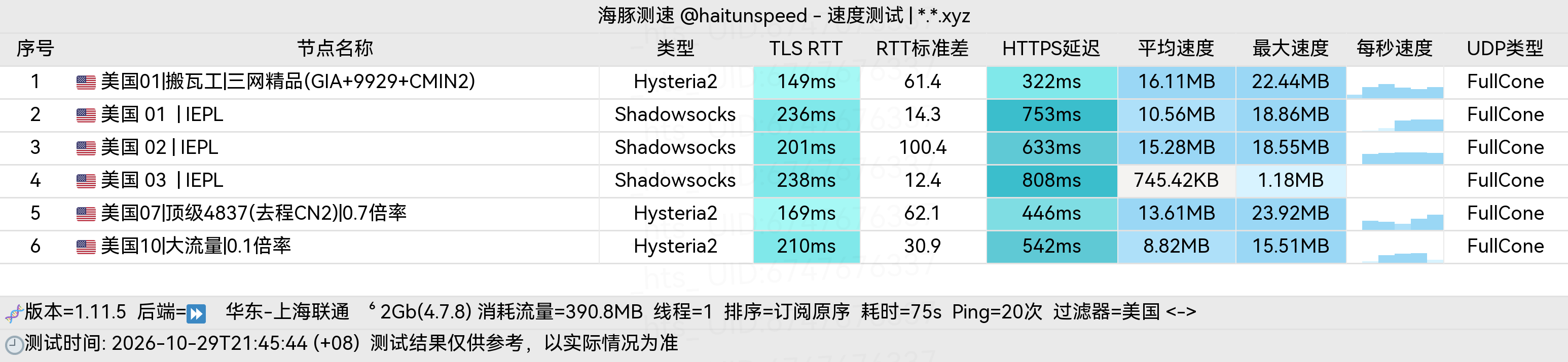 🐬海豚测速|机场评测|后端招募 配图