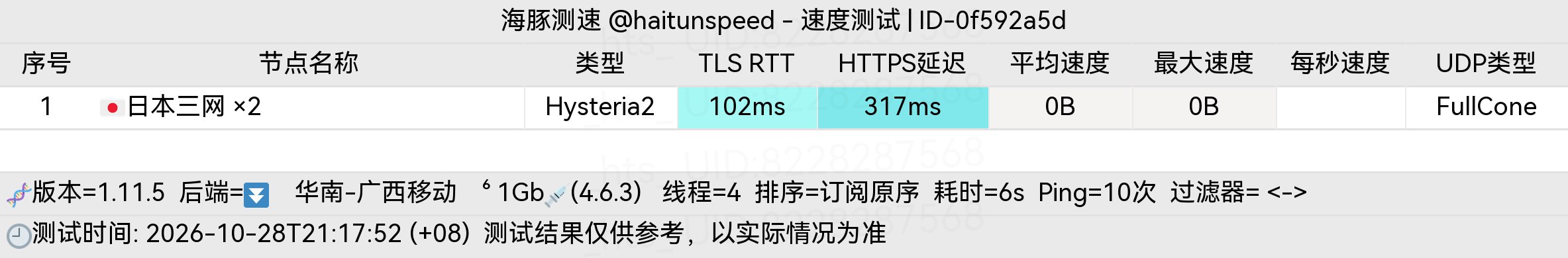 🐬海豚测速|机场评测|后端招募 配图