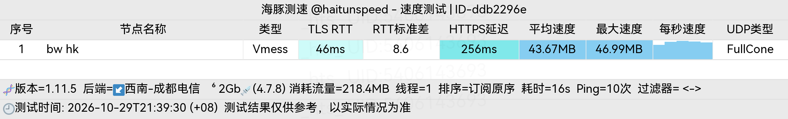 🐬海豚测速|机场评测|后端招募 配图