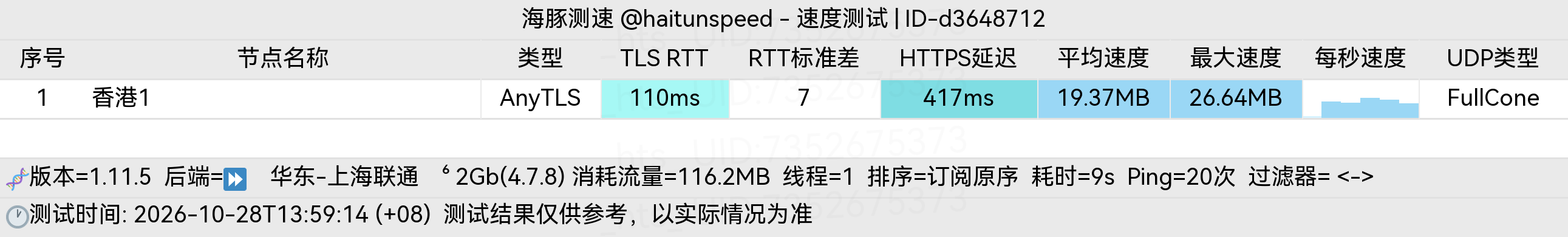 🐬海豚测速|机场评测|后端招募 配图