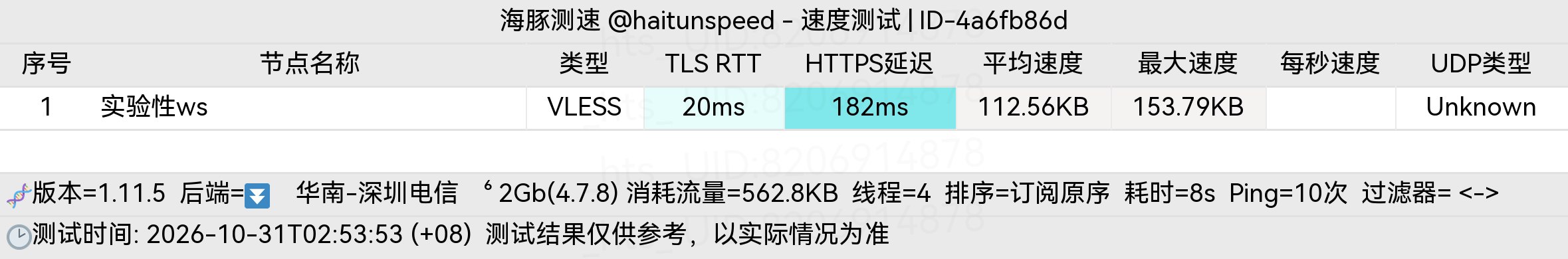 🐬海豚测速|机场评测|后端招募 配图