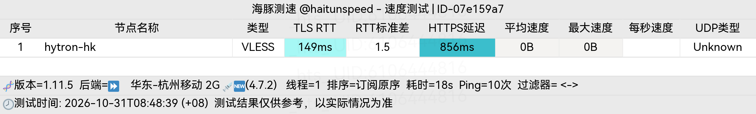 🐬海豚测速|机场评测|后端招募 配图