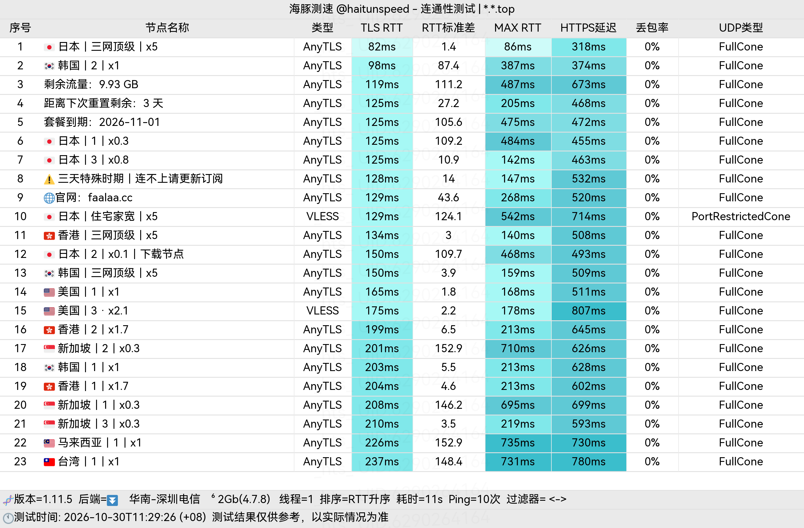 🐬海豚测速|机场评测|后端招募 配图