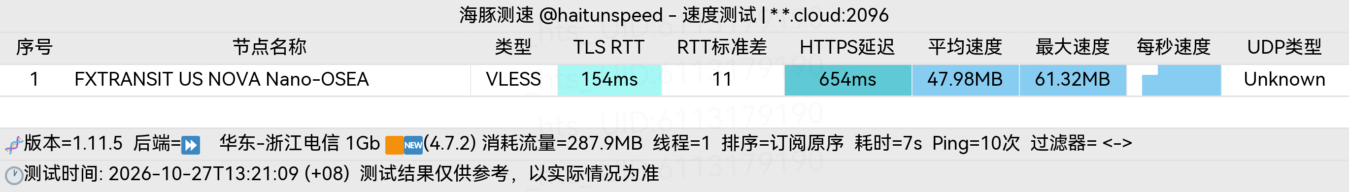 🐬海豚测速|机场评测|后端招募 配图