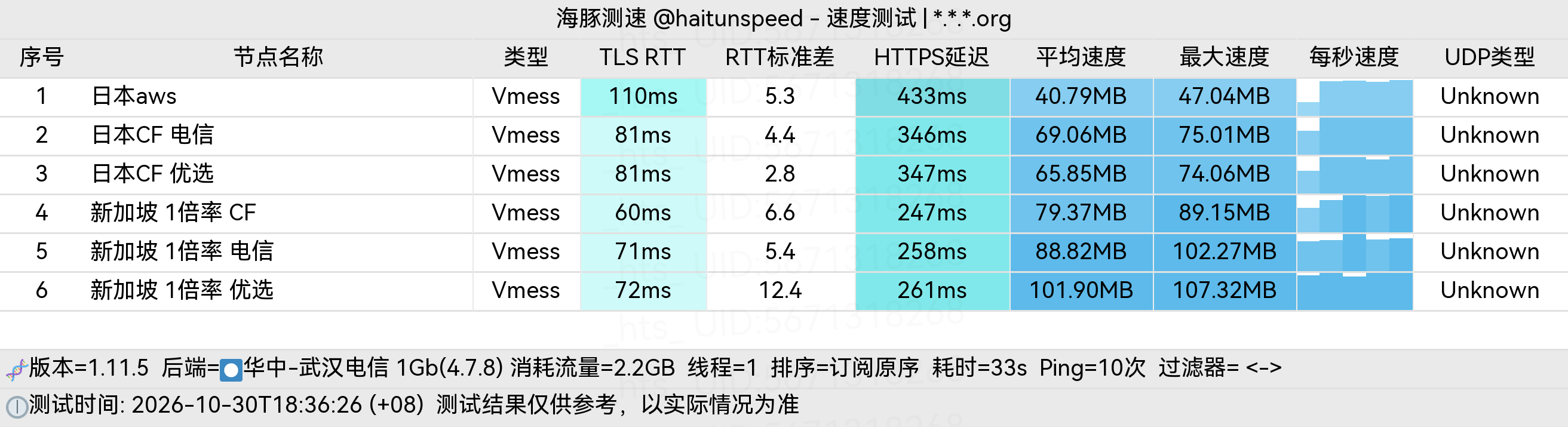 🐬海豚测速|机场评测|后端招募 配图