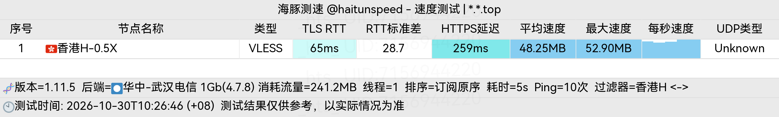 🐬海豚测速|机场评测|后端招募 配图