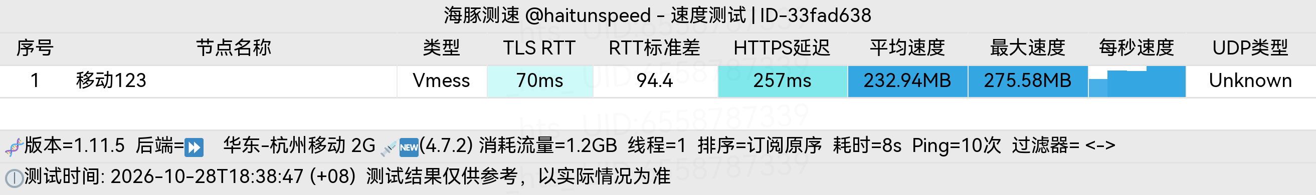 🐬海豚测速|机场评测|后端招募 配图