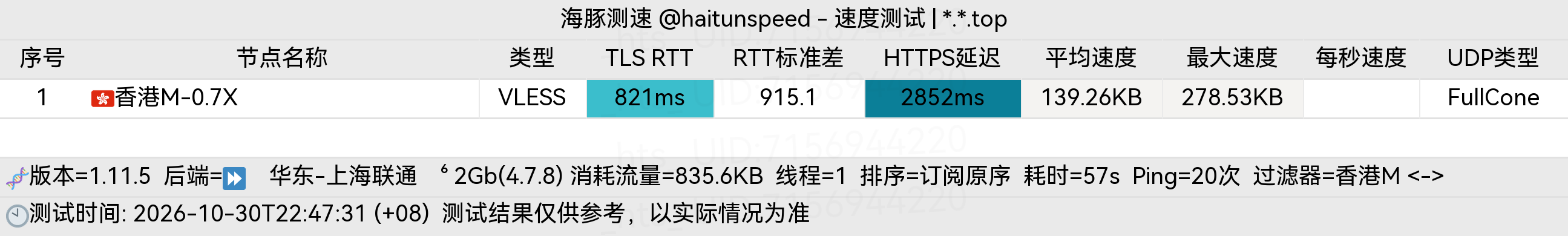 🐬海豚测速|机场评测|后端招募 配图