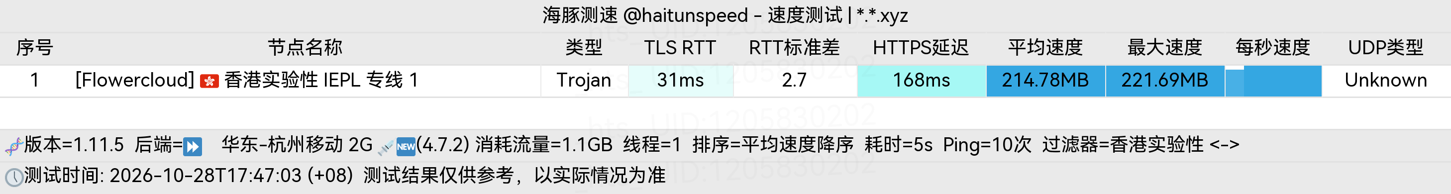 🐬海豚测速|机场评测|后端招募 配图