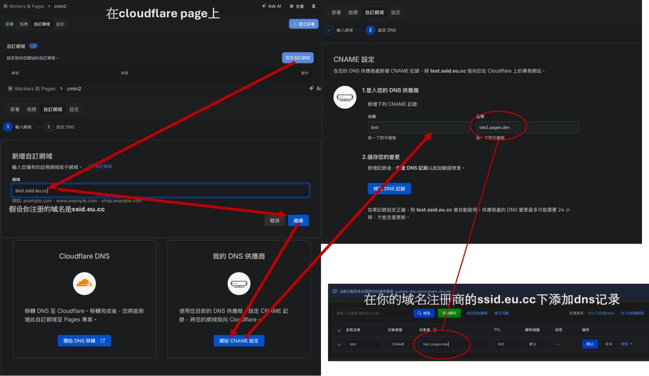 CMLiussss 技术交流群 配图