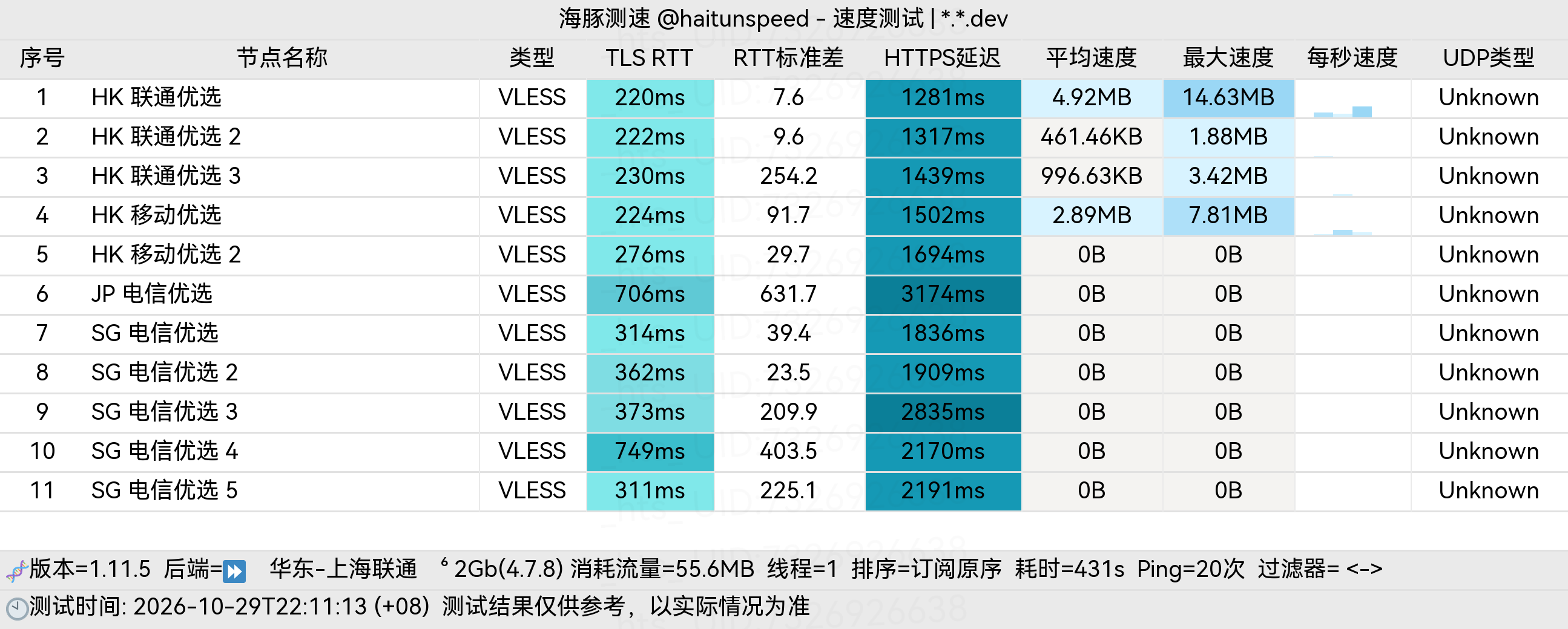 🐬海豚测速|机场评测|后端招募 配图