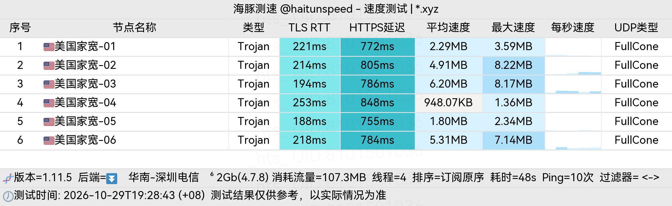 🐬海豚测速|机场评测|后端招募 配图