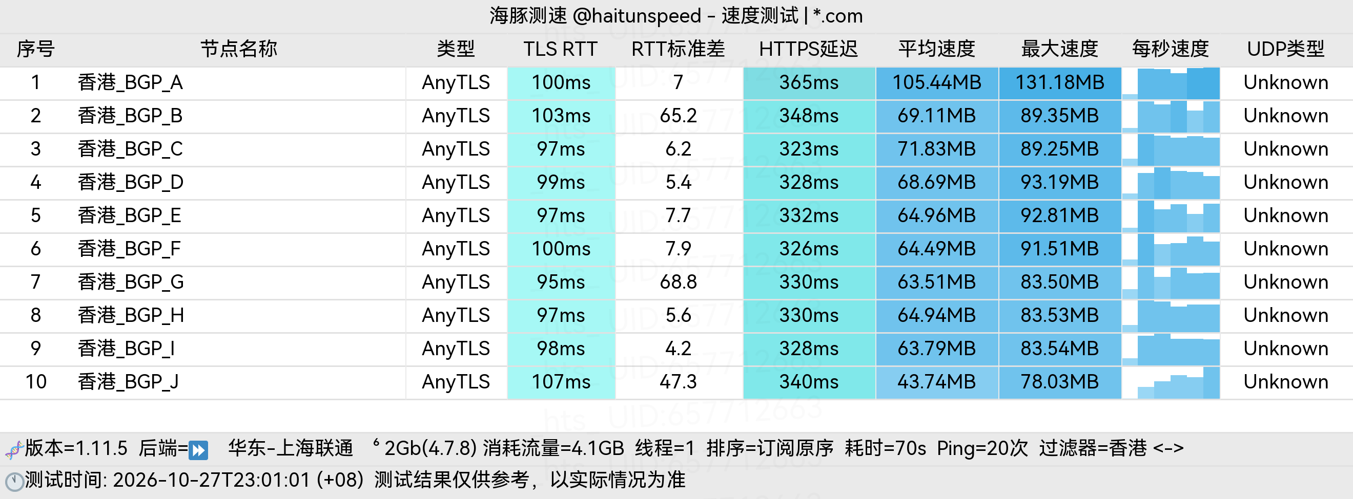 🐬海豚测速|机场评测|后端招募 配图
