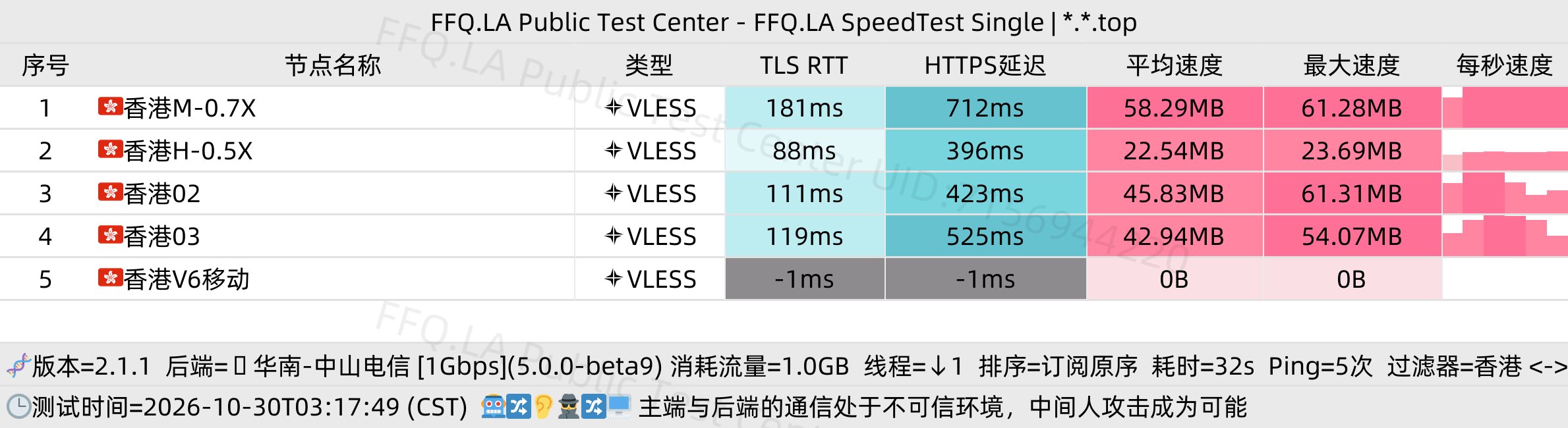 🛫 翻翻墙 | 公益测速 - 积分制 配图